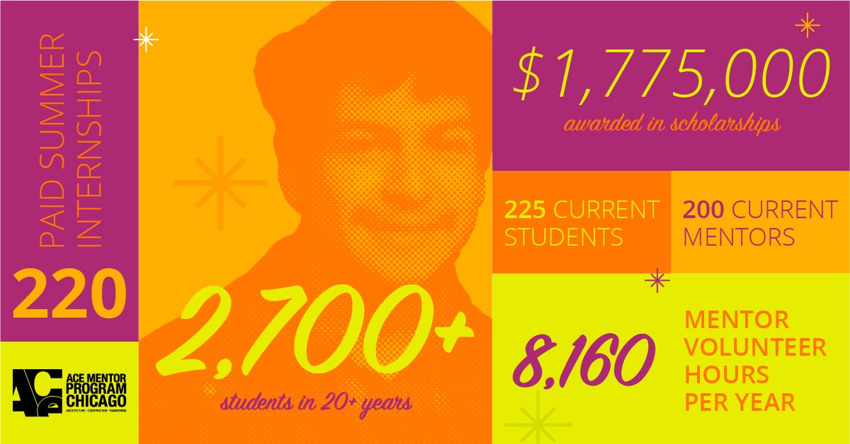 ACEMentorChi's tweet photo. As impressive as these numbers are, they don’t compare to our students! 

Join us on April 15 for the Student Showcase to see what we mean. Register today!  #ACE2021 #BuildingFutures2021 https://t.co/BeaT8dNHyp https://t.co/ML6zR1CXOQ