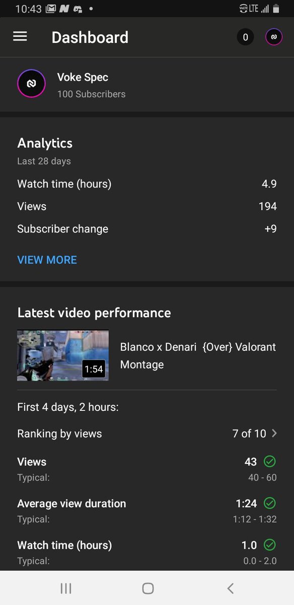 Specbanger's tweet photo. Lets gooo 100 subs on new channel appreciate dawgs illy https://t.co/rHKj0UQBd6