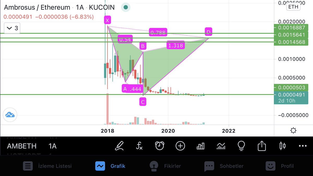 20_binance's tweet photo. @easyeight08 https://t.co/54yb0ZrX5w
