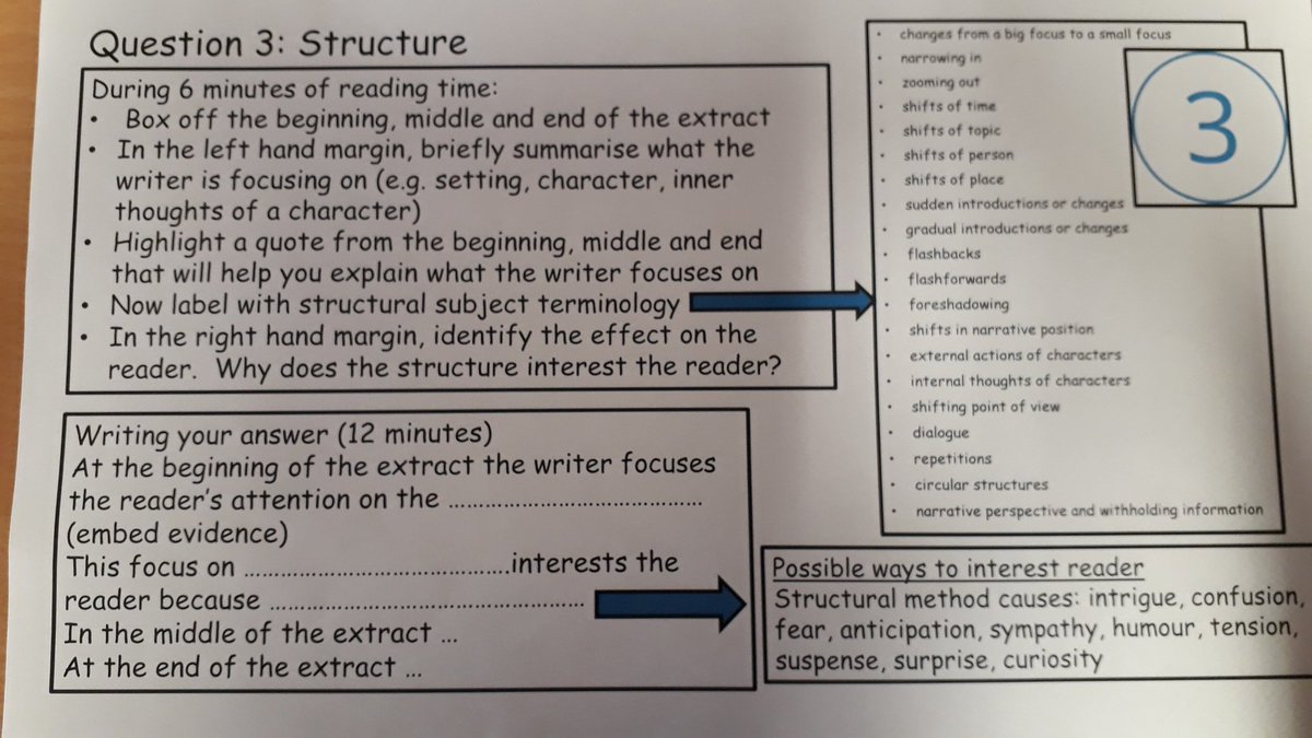 BVGS_English's tweet photo. Help pages for GCSE English Language Paper 1, Section A. 🙂 https://t.co/KWZ1koZoFh