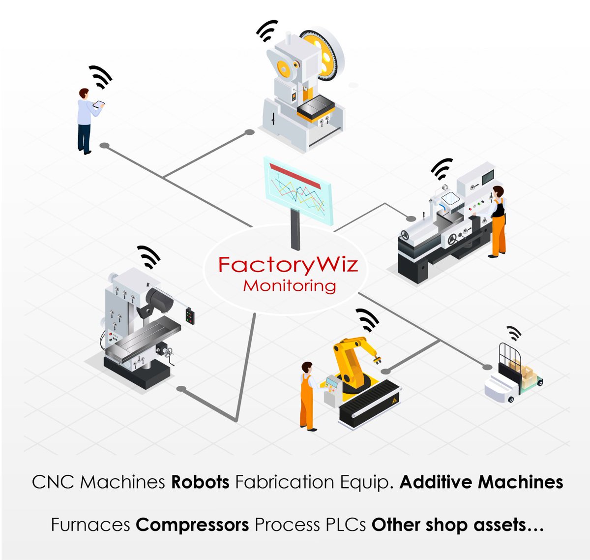 TST_Software's tweet image. #FactoryWiz Monitoring is compatible with your entire manufacturing facility. Contact TST Software today to discuss all FactoryWiz machine connectivity options!
tst-software.com/product/factor…

#CNC #Monitoring #ShopFloor #CrystalReports
