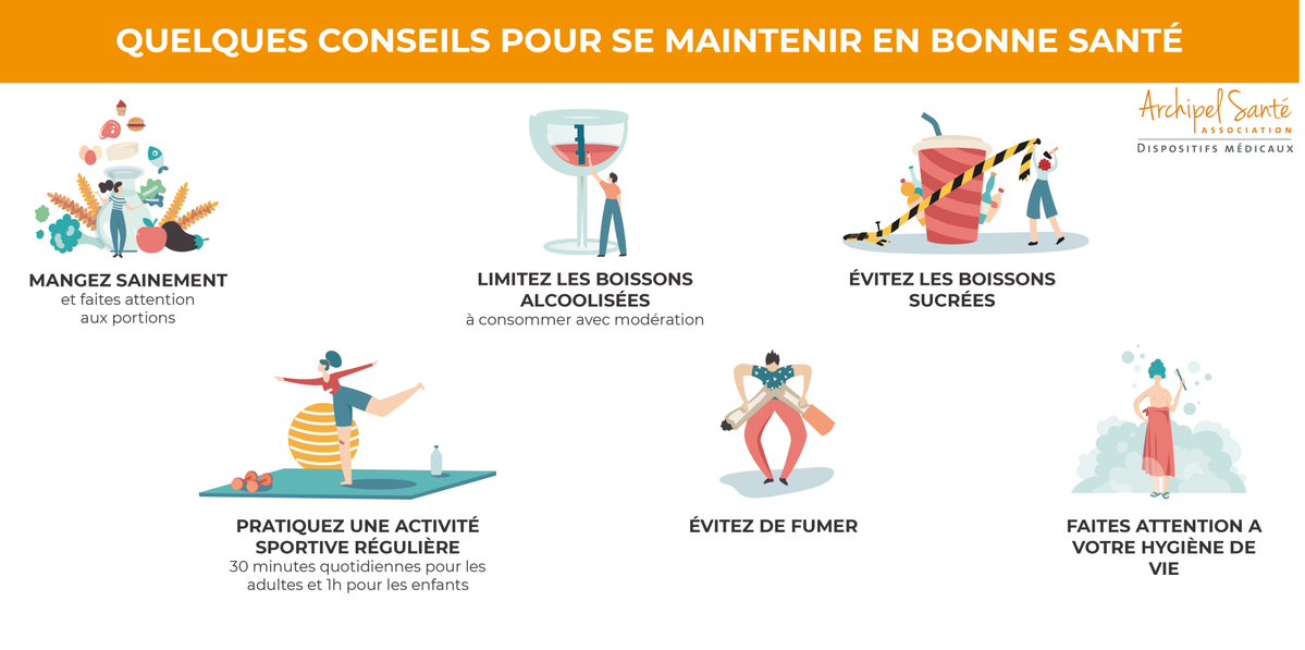 ArchipelSante's tweet photo. #MondayMotivation 

#Bienmanger aide à se maintenir en bonne santé. Cependant, allier à d'autres bonnes pratiques, il est possible de limiter au maximum les risques de maladies #cardiovasculaires, de #diabète ou encore d’#obésité. 

En voici quelques exemples ⬇️ @Onaps_officiel https://t.co/IJdasurCP0