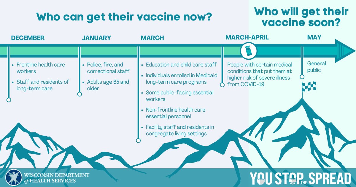 DHSWI's tweet photo. See if you're eligible for the #COVID19 vaccine and find a vaccinator in your community. Remember, one could be as close as your local pharmacy: https://t.co/J8KnXGuOae https://t.co/p1xFZGKgeS
