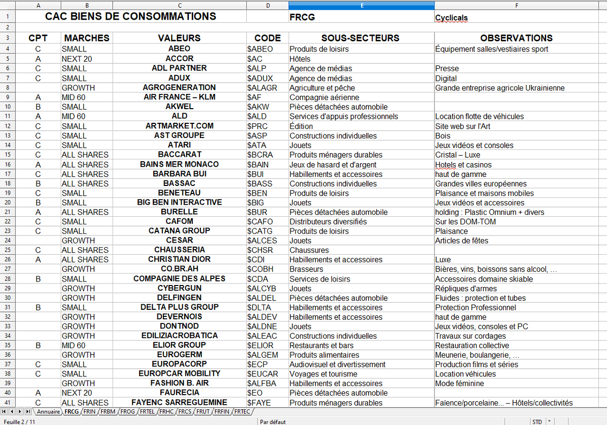 HeuzeDavid's tweet photo. Un annuaire de 612 valeurs all-shares Euronext et Growth  (>5% de rotation annuelle) classées par secteurs (FROG, FROG ...), indices, ... ! Un sommaire général pour trouver la feuille "secteur" où se trouve la valeur ! Sur #TrendPartage : https://t.co/cZGUwMu0AA  Bonne lecture ! https://t.co/Et6p6repkP