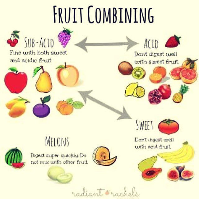 WeightLossHighW's tweet photo. It’s easy to get wrong with fruits.
Especially crucial in #smoothies 
🍹 https://t.co/pTK7cTujns
