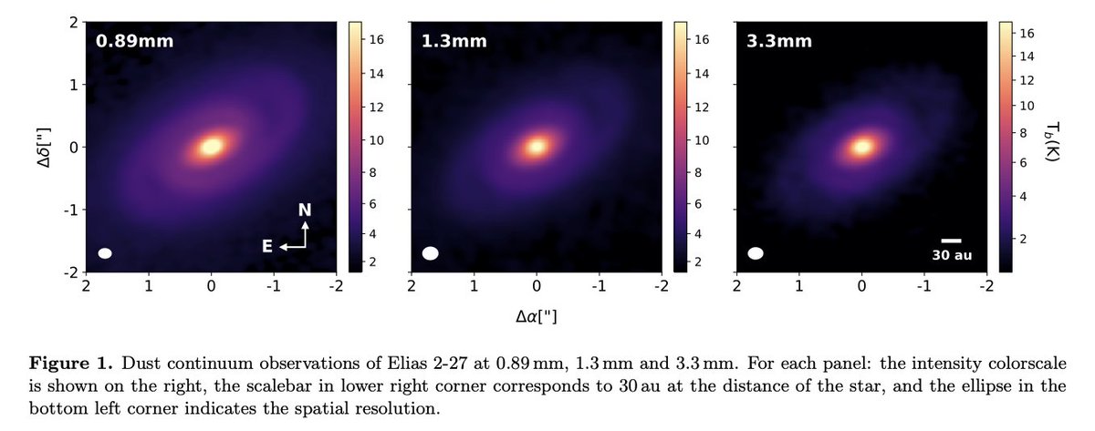 terepaneque's tweet photo. Today I want to send a message to #AcademicTwitter because my first first-author paper is out! https://t.co/NVK9XNpkoK

A multiwavelength and kinematic study of @almaobs data from Elias 2-27. A protoplanetary disk with spiral arms!

Después lo explico en español! #WomenInScience https://t.co/3051tPEgk5