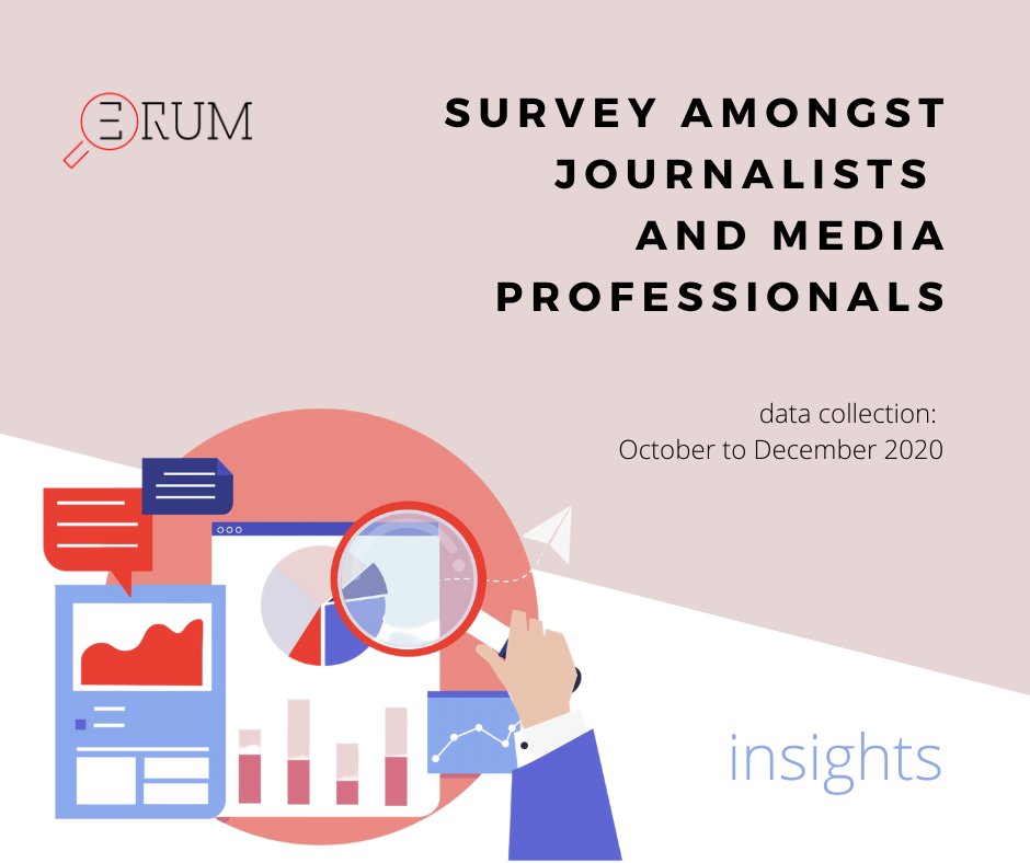 ERUMproject's tweet photo. Survey conducted amongst journalists and media professionals | Oct-Dec 2020 | insight no4
https://t.co/ZpBE7e4uO2

#ERUM #qualityofinformation #scicomm #CDC #DigComp #ErasmusPlus @Uni_Foundation
@univienna @InteractionLab @uvsq @Jourauthgr
 @UAHes Vytautas Magnus University https://t.co/b0vMdm6KvT