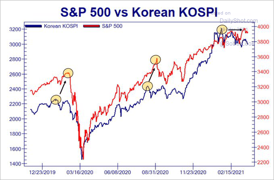 LanceRoberts's tweet photo. #Warning or #FalseAlert
@Not_Jim_Cramer @RealInvAdvice @SoberLook https://t.co/UdjorGcs17