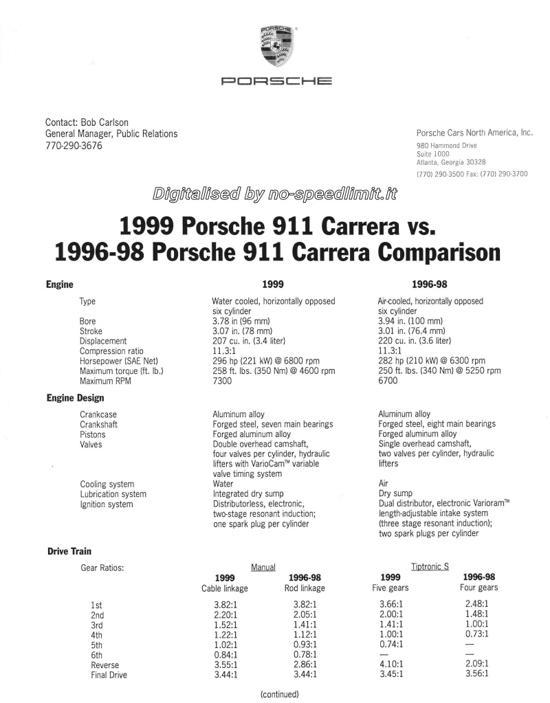 NoSpeedLimit_it's tweet photo. The 1999 #USA #Porsche996 #flatsix #boxerengine 3.4 l #dohc has #Porsche's #VarioCam valve timing system, resonance intake system, #BoschMotronic M 5.2 ignition/fuel injection controls for 296 hp and 350 Nm of torque. #porschehistory #porscheheritage https://t.co/5Nc2WyoQOo https://t.co/qhL76WCV7l