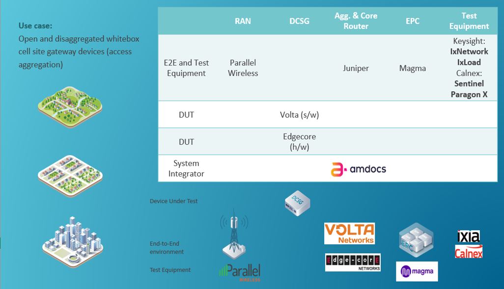 AmdocsNetwork's tweet photo. Amdocs  completes yet another  Transport PlugFest as a System Integrator in the Telecom Infra Project (TIP) community lab at North Ridge.   Amdocs services and products  are now available on the TIP Exchange Marketplace https://t.co/Zf8WgIf1cb

#opennetwork https://t.co/JgfQsloffS