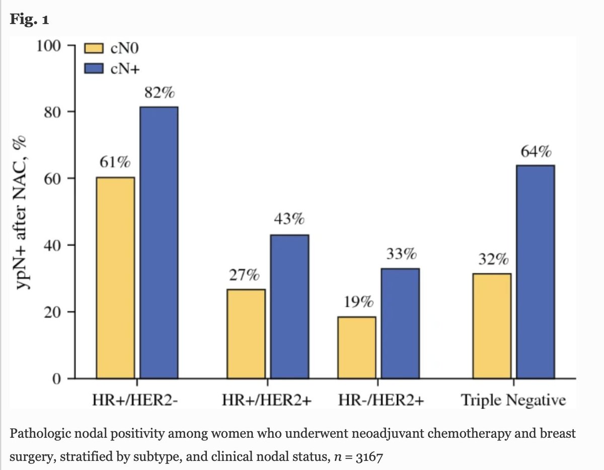 AnnSurgOncol's tweet photo. APRIL ISSUE: The Prognostic Value of #AxillaryStaging Following Neoadjuvant Chemotherapy in #InflammatoryBreastCancer. https://t.co/ZjdDN9l8J5 @McMastersKelly @SocSurgOnc https://t.co/nxwkzdR29g
