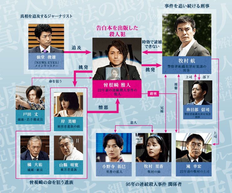 どっぢぱんだ2 今22年目の告白観てるが 眠れる森から仲村トオルは犯人役多い どっぢぱんだ2 今22年目の告白観てるが 眠れる森から仲村トオルは犯人役多い