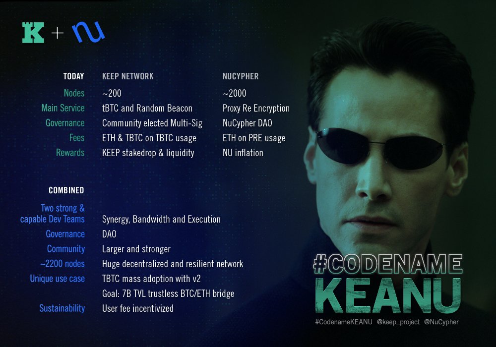 denkata's tweet photo. $KEEP and $NU stronger together! #CodenameKEANU https://t.co/DOUc8YNryz