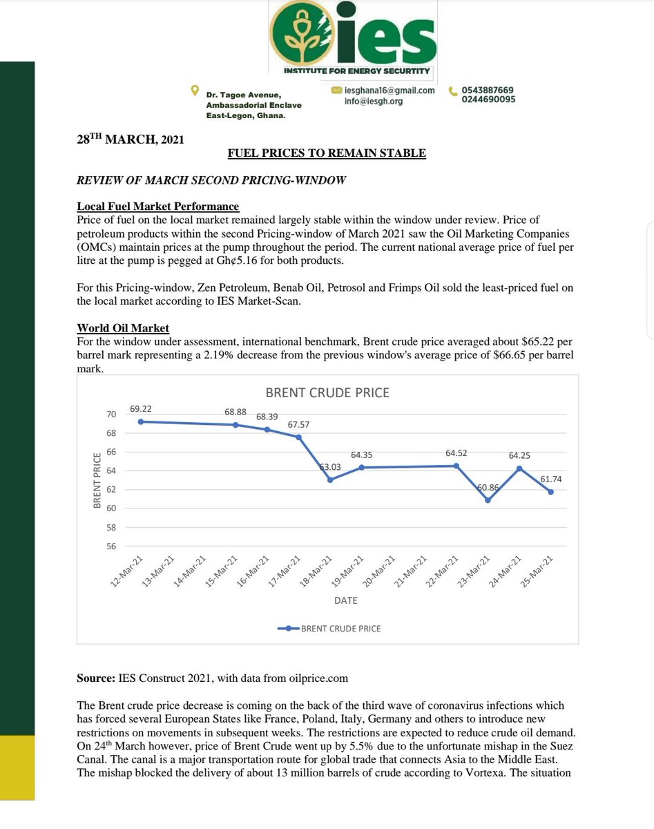IES_Gh's tweet photo. With the decrease in prices on the international market, we expect prices to remain stable at the local pumps as we enter April.
@Joy997FM @bftghana
#priceprojection #FuelPrice #Ghana #Brent #petrolprice #diesel https://t.co/ii0mZohPHX https://t.co/LxMUjFtuDU