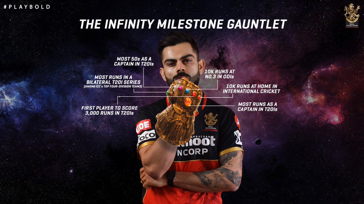 RCBTweets's tweet photo. He snaps his fingers and half the records others hold would disappear 😎

Captain Kohli broke 6⃣(Yes, 6⃣) records over the course of the T20I and ODI series against 🏴󠁧󠁢󠁥󠁮󠁧󠁿

#PlayBold #WeAreChallengers #INDvENG https://t.co/G6CtMMuRE2