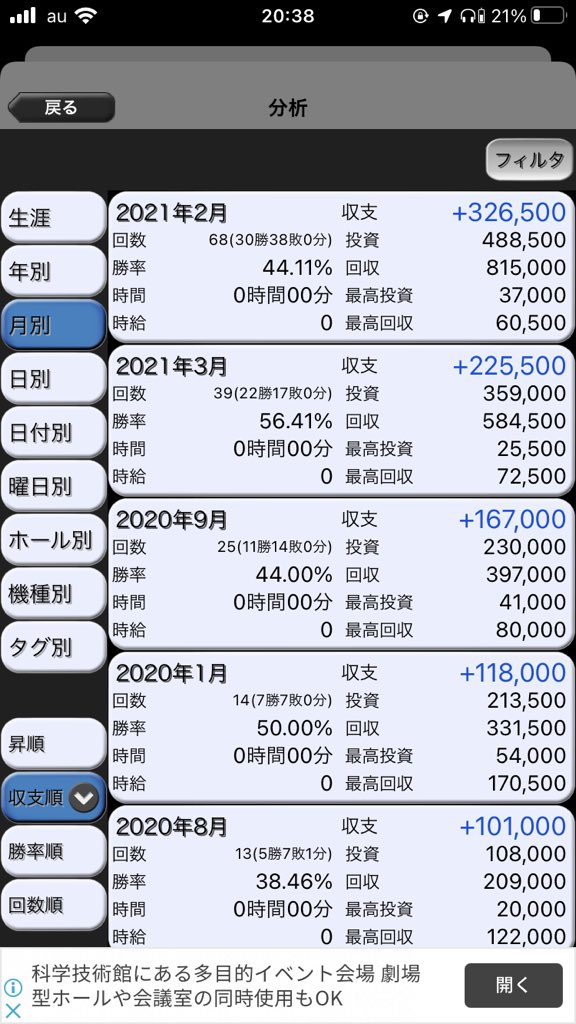 panamaru_0117's tweet photo. パチスロ引退記念。
パチンコしか勝たんですな✋ https://t.co/DxeBh5Ue0G