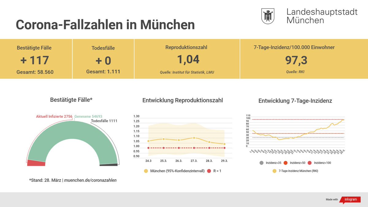 Stadt München tweet media