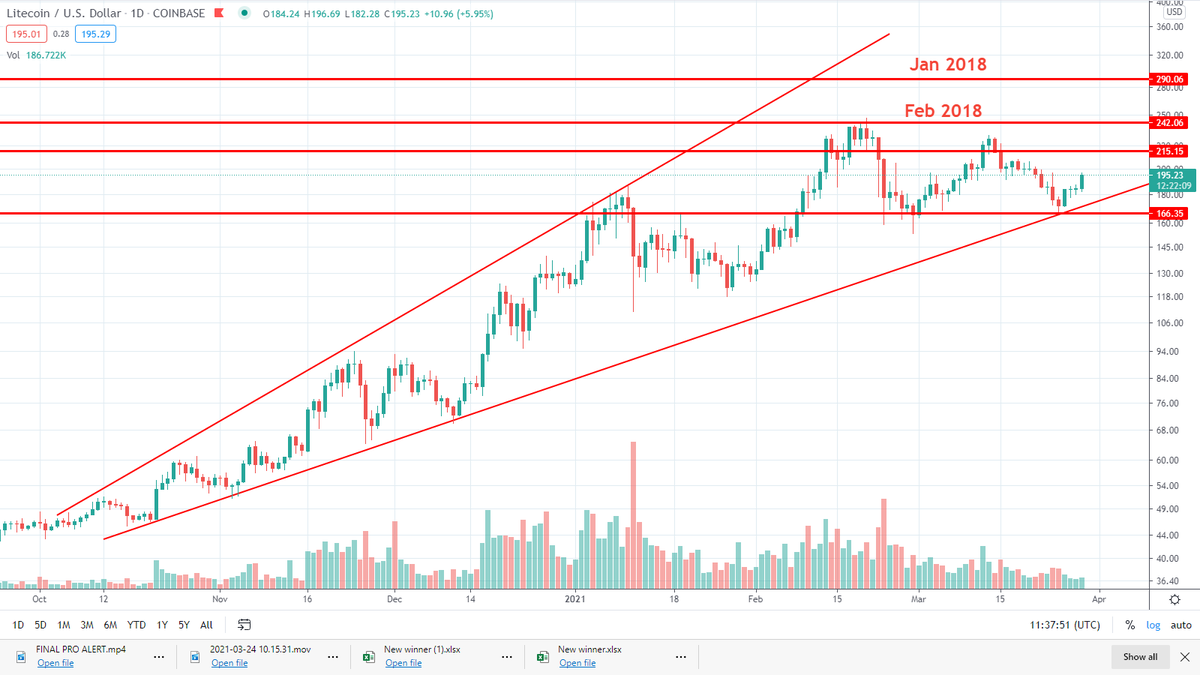 360_trader's tweet photo. $LTC will run with the majors... and run she shall https://t.co/ugTslgZCN5