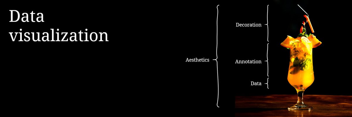 Wisevis, dataviz for mortals tweet media