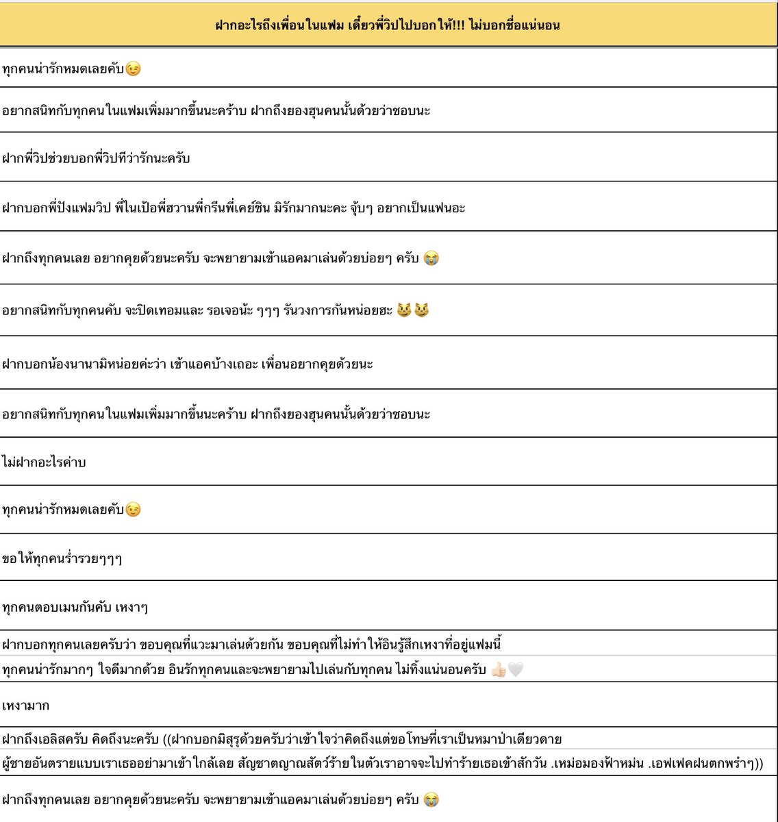 จากครึ่งแรกที่รายงานตัวมาแล้วเดือนนี้ หลายคนมีความเป็นตัวเองสูงมาก อ่านแล้วรู้เลยนี่มันจิรัตน์ มิสุรุ อะไรแบบนี้อะค่ะ ไม่บอกนะคะว่าอันไหนไปเดา ๆ เอาเอง
