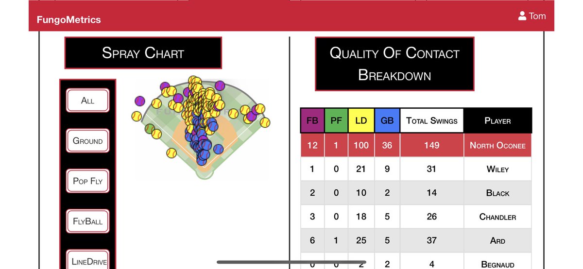 TDimi21's tweet photo. This is awesome!! Try out @Fungometrics that allows you collect and create spray charts inside the cage!! https://t.co/VaDdbcefQd