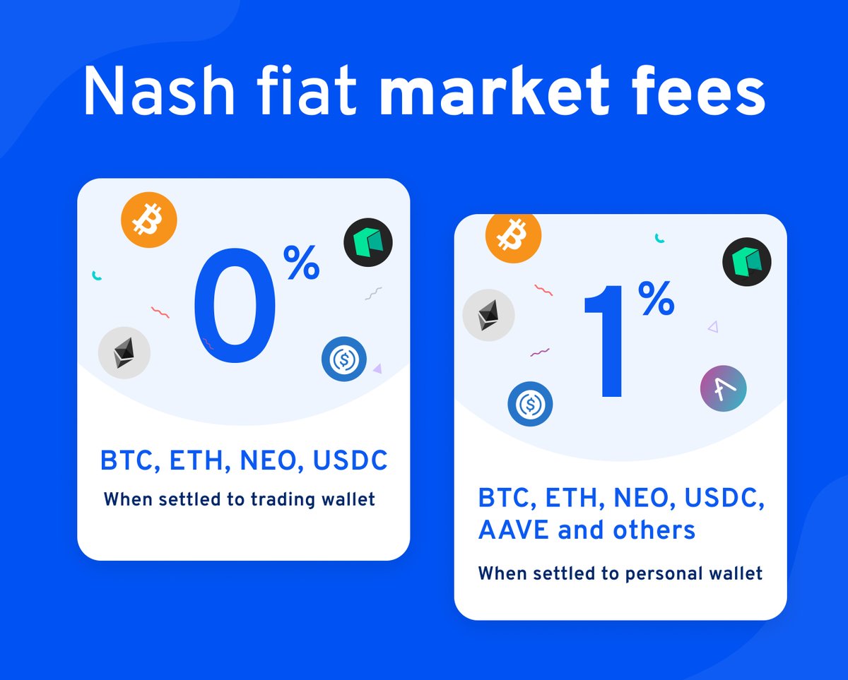 nashsocial's tweet photo. Nash users can now buy $BTC, $ETH, $USDC and $AAVE and receive their assets directly in their personal wallets. These new markets charge just 1% fees and avoid costs for exiting state channels. See our fee table below. 2/2

#Bitcoin #Ethereum #crypto https://t.co/iKSclJVDm6