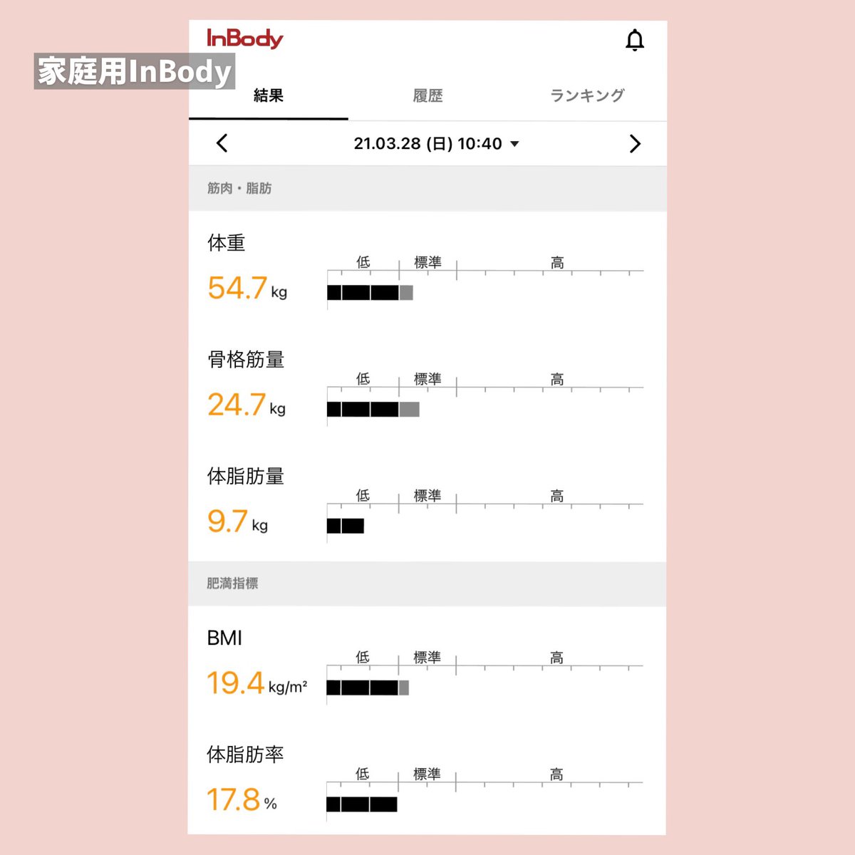dadako_d's tweet photo. 一応記録として業務用InBodyで測ってきました😆
普段家庭用のInBodyを使っていますが、業務用とほとんど差がないです👍✨

#インボディ #inbody #inbodydial https://t.co/sij9t28Kdd