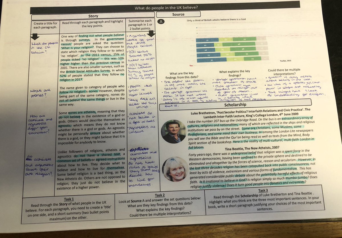 josephkinnaird's tweet photo. Year 9 did really well with this. Some super discussions about what the social science data shows and what may explain the key findings.

#TeamRE https://t.co/iaJ125nbQJ