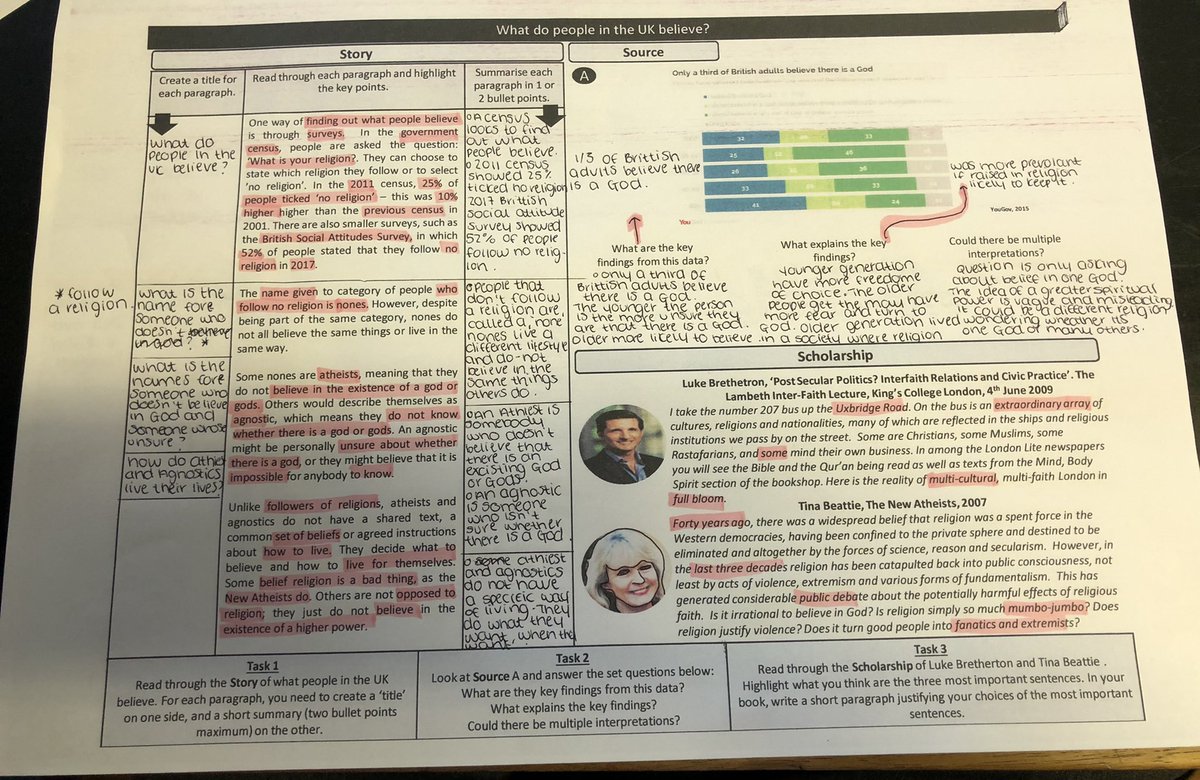 josephkinnaird's tweet photo. Year 9 did really well with this. Some super discussions about what the social science data shows and what may explain the key findings.

#TeamRE https://t.co/iaJ125nbQJ