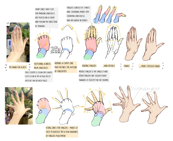 Hello, everyone! Long time no see~
(hopefully I'll slowly be getting back here from limbo)

Last week I put together a hand tutorial for Patreon, these are a few previews from it! A big shout out to my patrons ??
It can also be found on gumroad: https://t.co/mxTlNLirOg 
