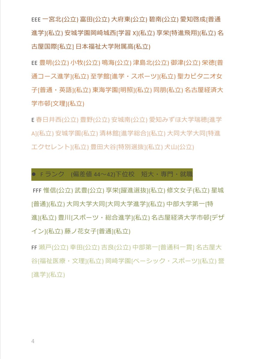 愛知県 高校レポート 7vrlsx31mqd3iej Twitter