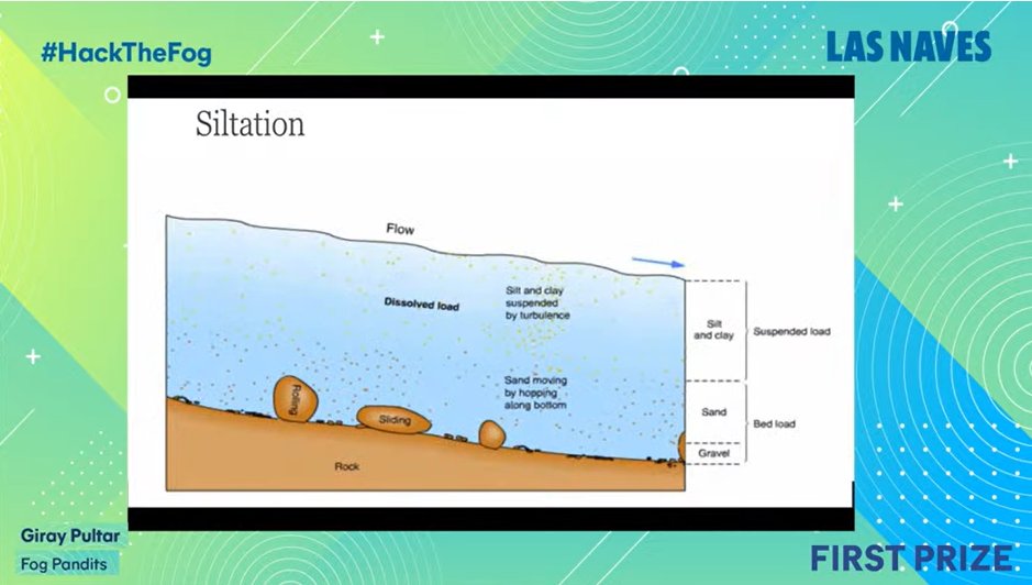vlcilab's tweet photo. FOGGURU | 🌊Una aplicació que detecta la sedimentació al fons marí de @lamarinadevlc, guanyadora del #Hackaton #HackTheFog de Las Naves i el projecte @thefogguru 

#MissionsValència #CiutatSostenible

👉Més info: https://t.co/18jy2M6xnw https://t.co/IWi6xm4NS1