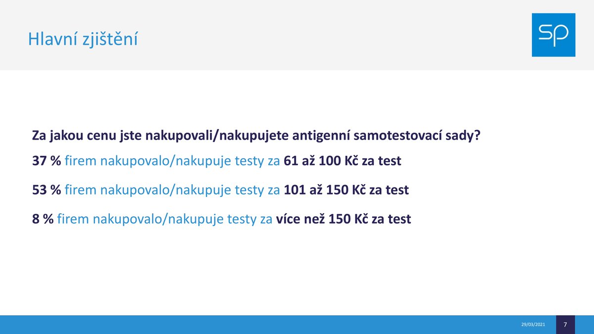 SvazPrumyslu's tweet photo. Vláda by měla určit, které antigenní testy jsou nejlepší pro firemní testování. Téměř 90 % firem volá po rozřazení doporučených testů podle citlivosti. #PruzkumSPCR https://t.co/jpJss1wH44