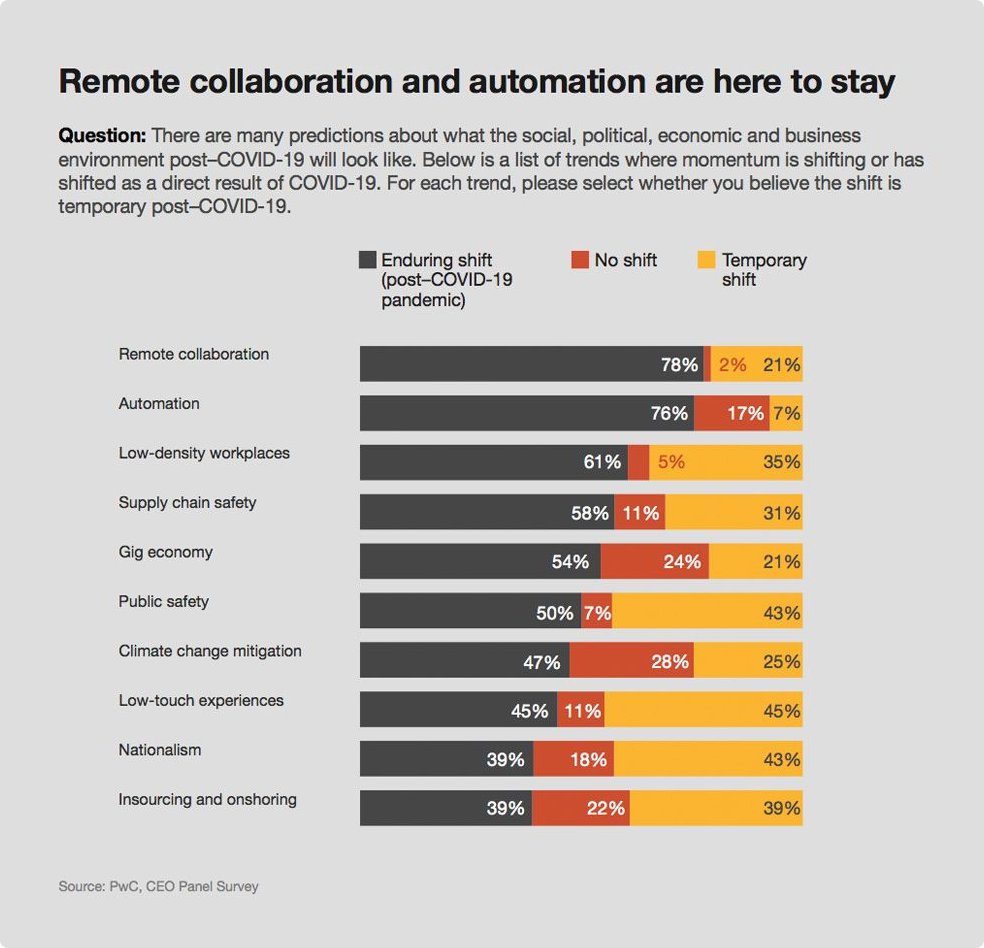 FinalFloat's tweet image. Collaboration is moving online. Remote collaboration = collaborative editing. 

A new blog post is out: finalfloat.com/blog/collabora… #finalfloat #collaborativeediting #remote #collaboration