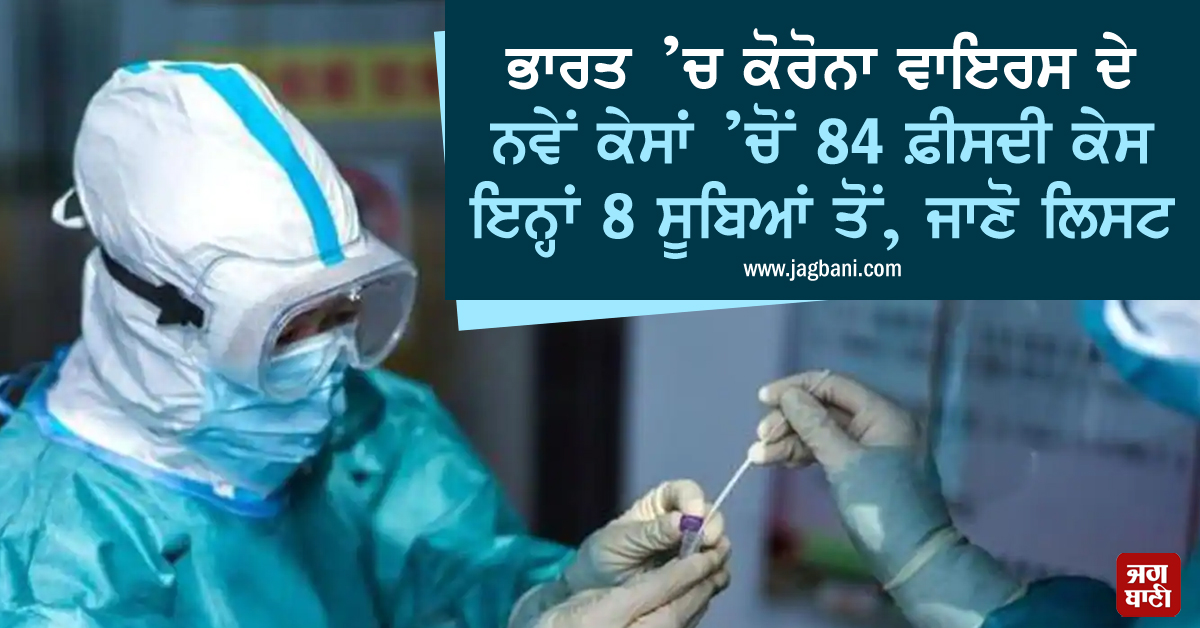 JagbaniOnline's tweet photo. ਭਾਰਤ ’ਚ ਕੋਰੋਨਾ ਵਾਇਰਸ ਦੇ ਨਵੇਂ ਕੇਸਾਂ ’ਚੋਂ 84 ਫ਼ੀਸਦੀ ਕੇਸ ਇਨ੍ਹਾਂ 8 ਸੂਬਿਆਂ ਤੋਂ, ਜਾਣੋ ਲਿਸਟ
https://t.co/PHxpQyI7VZ
#CoronaInfectionCases #EightStates #India #COVID19 #CoronavirusPandemic #CoronaVirusUpdates #CoronavirusinIndia https://t.co/PFhTh72mUO