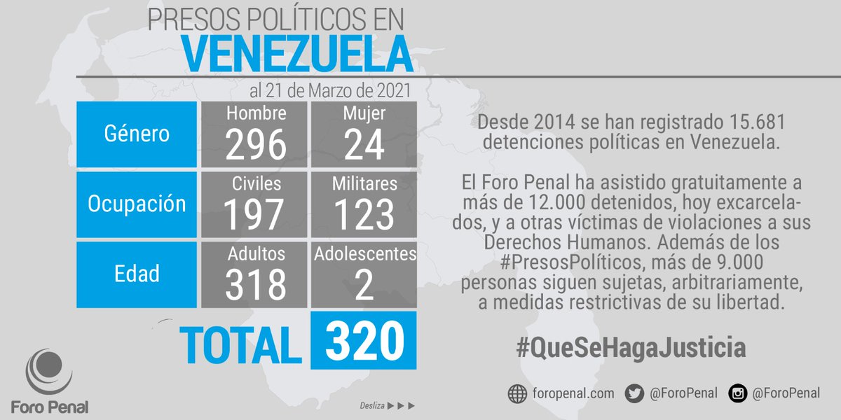 TarekSaidVzla's tweet photo. Buenos días Sra @mbachelet, 
Nuevamente recurro a este medio hoy 29 de Marzo 2021 para pedirle que PF trate de aumentar sus "buenos oficios" por lograr la liberación de los 320 Presos Políticos en Venezuela.
Es demasiada crueldad e injusticia contra ellos, sus familias y el país. https://t.co/5DFWjdOvTl