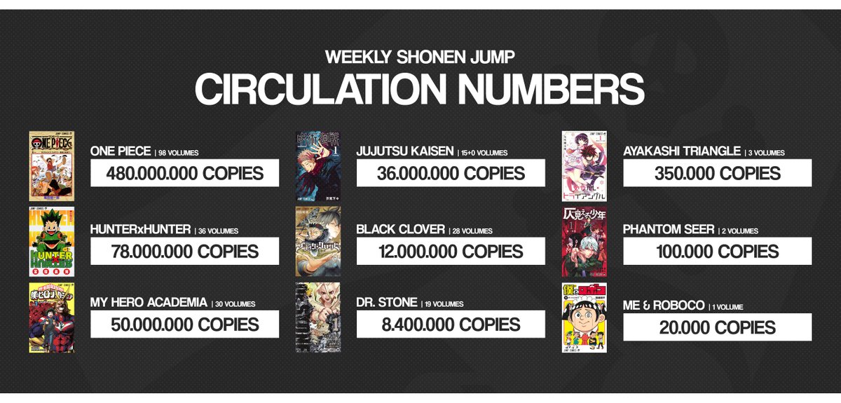 Shonen Jump News Unofficial Wsj Manga توییتر