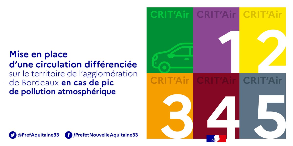 PrefAquitaine33's tweet photo. 🆕✅🚗La préfète de la Gironde Fabienne BUCCIO a signé l’arrêté encadrant la mise en place d’une #circulation différenciée sur le territoire de l’agglomération de #Bordeaux en cas de pic de pollution atmosphérique.

Les précisions 👉https://t.co/MLhsWyFzYH https://t.co/ildrH7nOAq