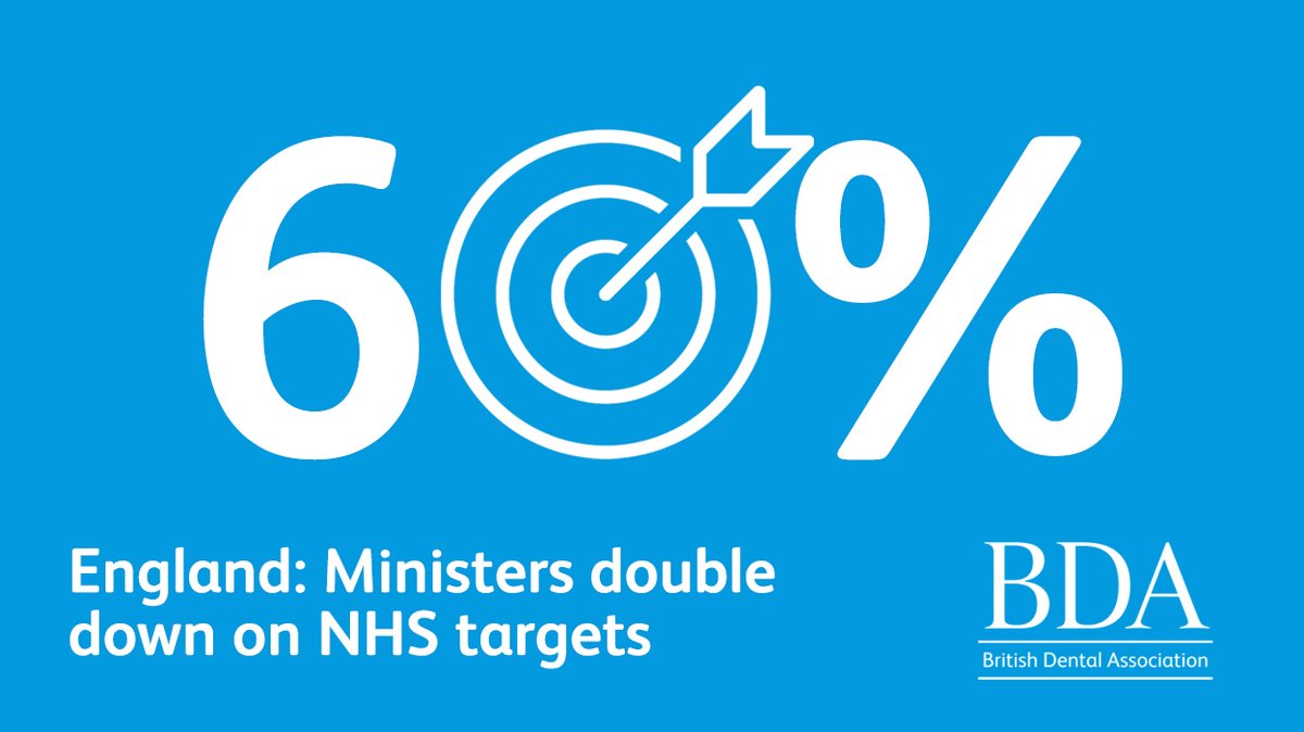 TheBDA's tweet photo. 🚨60%: A new imposed target.

This policy has no place during a pandemic, and doubling down will only leave the future of NHS dentistry in doubt.

It’s time to turn the page on a system that has failed both patients and practitioners. 

Find out more👇
https://t.co/CGMJSVhBzh https://t.co/SBb4m6cE0d