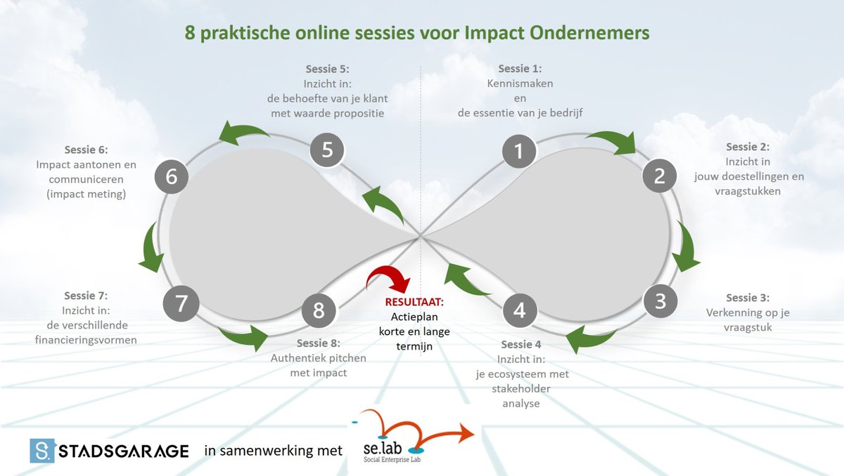 Live Online Learning, een trainingsprogramma van <a href="/st_stadsgarage/">Stichting Stadsgarage</a> &amp; <a href="/se_lab/">se.lab</a> is voor startende en gevorderde ondernemers. In 8 online sessies staan de vraagstukken van ondernemers centraal. Wil je meer weten of aanmelden?➡️ bit.ly/2P7yNiH