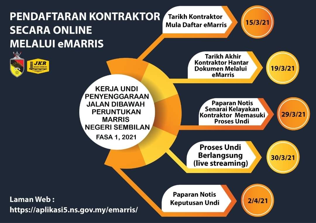 JKRNS's tweet image. Kerja Undi Penyenggaraan Jalan Dibawah Peruntukan MARRIS Negeri Sembilan Fasa 1 Tahun 2021. 

Layari Laman Web JKR Negeri Sembilan :  jkrns.ns.gov.my
untuk mengetahui Senarai Kelayakan Kontraktor Memasuki Proses Undi.
@MenteriBesarNS @JKRMalaysia @MOWorks @KsuMoworks