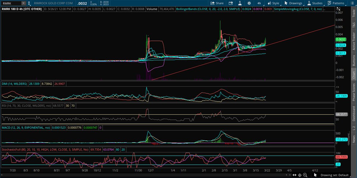 SillySheep9's tweet photo. $RMRK my play of the day. 1/2 penny is in sight https://t.co/f8NOPdmDXJ