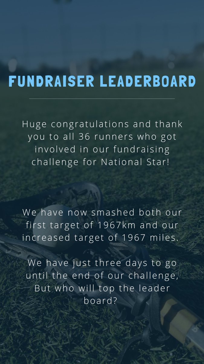CheltLAX's tweet photo. Just three days til the end of our challenge. We smashed our target but who will top the leaderboard? 💪 @TheNationalStar https://t.co/Hd9Gv2C1aY