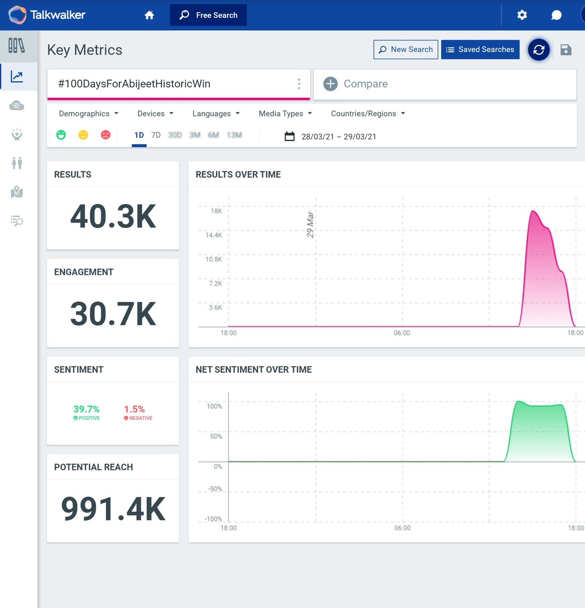 Trendsabijeet's tweet photo. 40k tweets done 🤘

speed up cults 

#100DaysForAbijeetHistoricWin
#4YearsForEverGreenPelliGola

#Abijeet
@Abijeet https://t.co/QjPepMYsMr