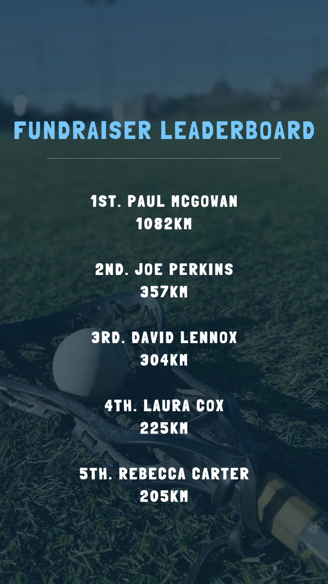 CheltLAX's tweet photo. Not sure anyone is gonna catch up with Paul, unless Joe has got 700km in him 💪 https://t.co/G8iZFAOA6C