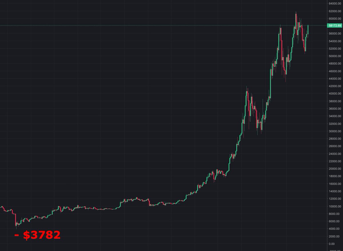 DEFSTALKR's tweet photo. Okay, who sold here? “Press [F] to Pay Respects”...

F

#F #Bitcoin $BTC #SoldTheBottom #BuyHighSellLow #PressF @cz_binance @LayahHeilpern @michael_saylor @elonmusk @APompliano @crypto_rand @TheCryptoDog @binance @bitcoinnews @AdamScochran @CiaraHuobi @CoinMarketCap @coingecko @Bitcoin https://t.co/yKHvXP3Kat