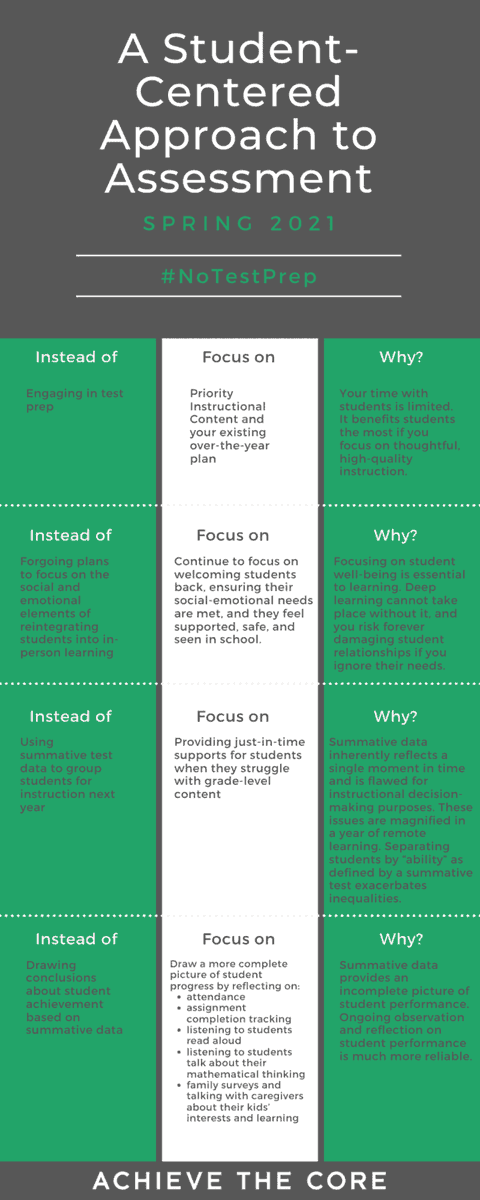 GCS_English's tweet photo. Another 💎gem💎 from @achievethecore! #NoTestPrep https://t.co/qbyLSXwlPA