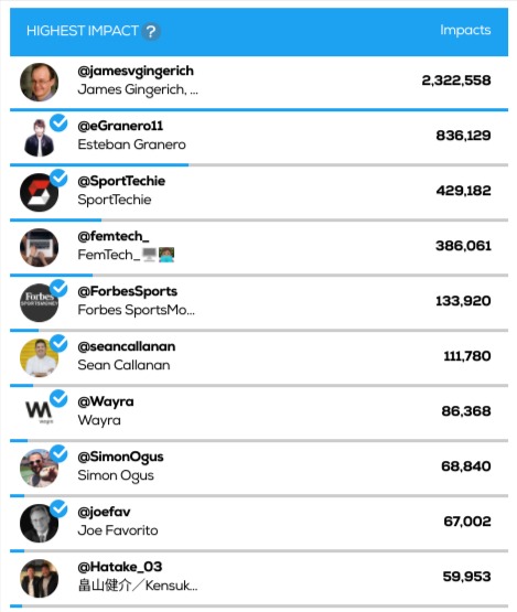 James Gingerich #B2B #Technology #Influencer tweet media