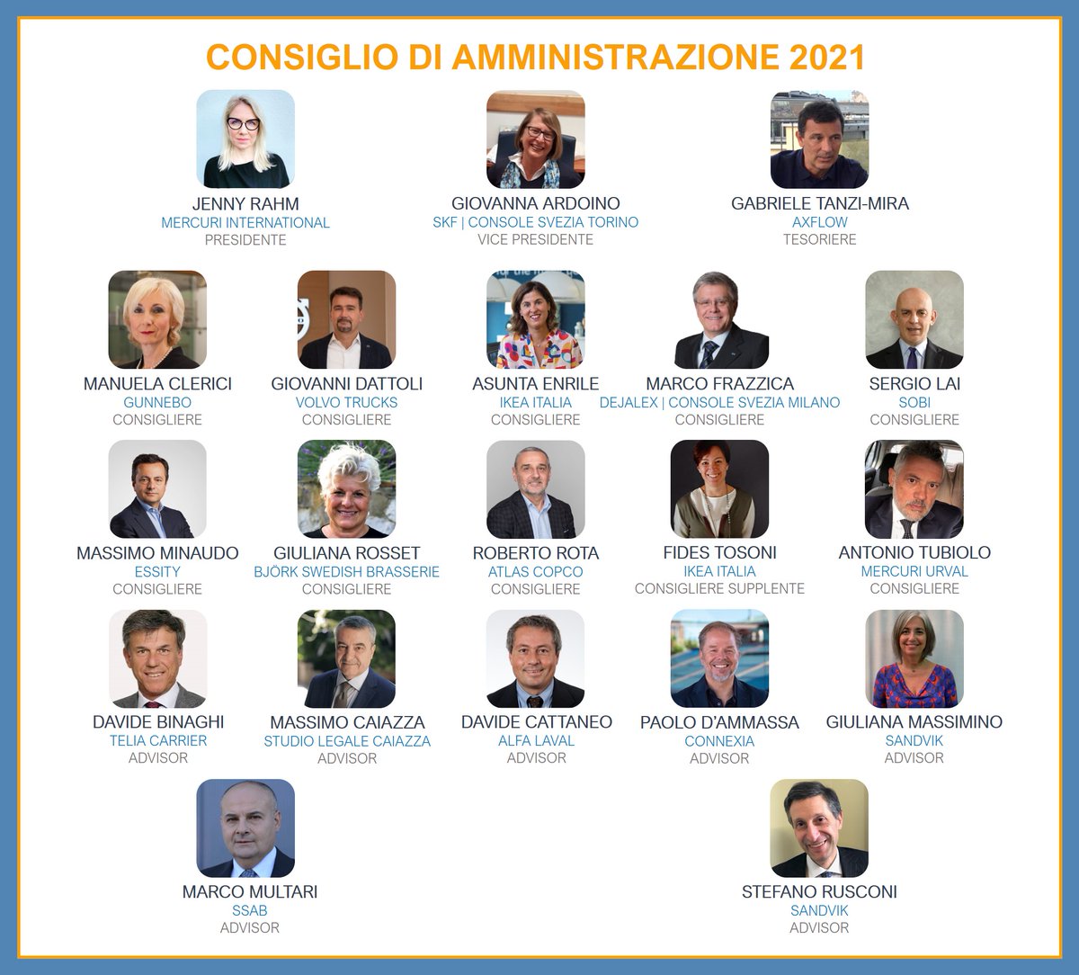 Assosvezia's tweet photo. Vi presentiamo il nuovo CdA di Assosvezia!
All'Assemblea Generale di qualche giorno fa abbiamo dato il benvenuto a tanti nuovi membri all'interno del Consiglio.
Ora non resta che unire le forze per far crescere Assosvezia e le aziende svedesi in Italia! https://t.co/9Ul9Xld1Sw