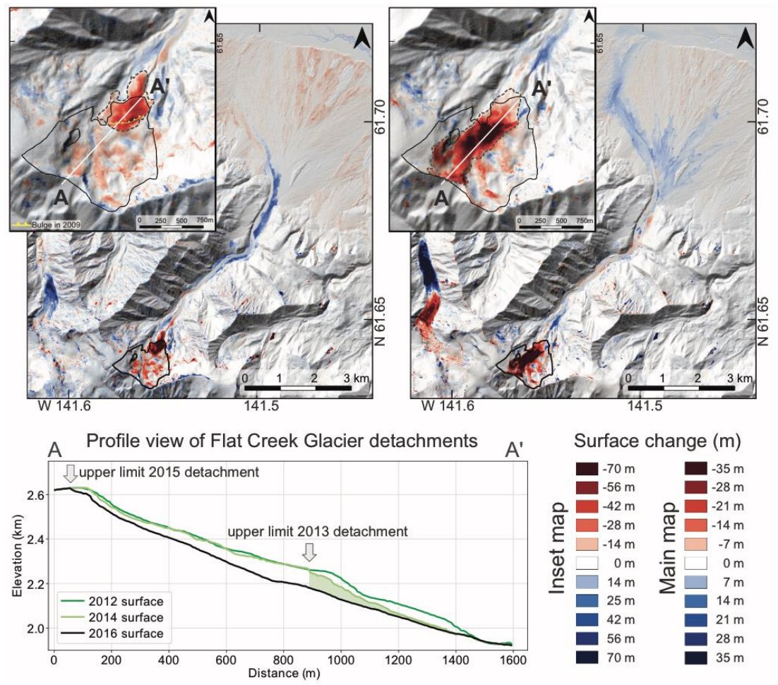 .@MyleneJac et al. (2020) use field data, #PlanetScope imagery and #ArcticDEM data to map and analyze the causes and impacts of two large-scale glacier detachment events in 2013 and 2015 for the Flat Creek Glacier, Alaska, USA. #LoLManuscriptMonday bit.ly/Jacquemart_2020